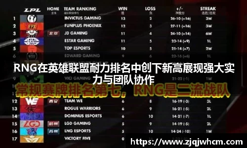 RNG在英雄联盟耐力排名中创下新高展现强大实力与团队协作